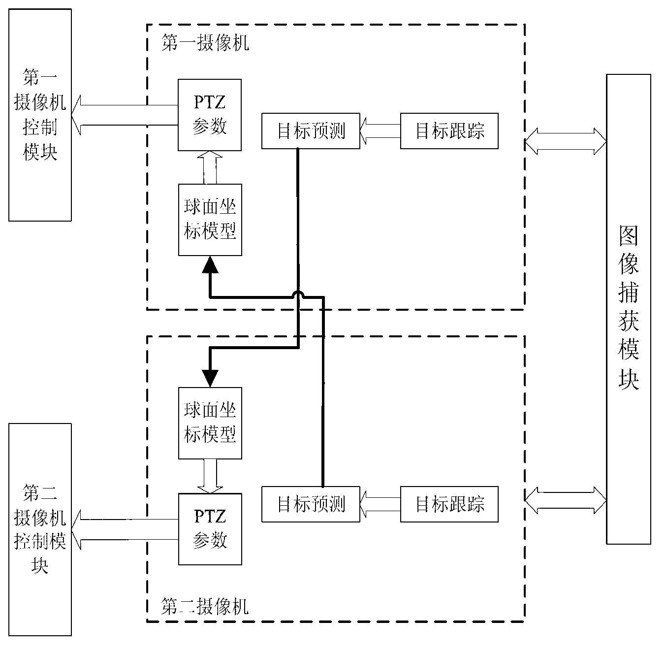 Master-slave tracking method for binocular PTZ (Pan-Tilt-Zoom) visual system and system applying same