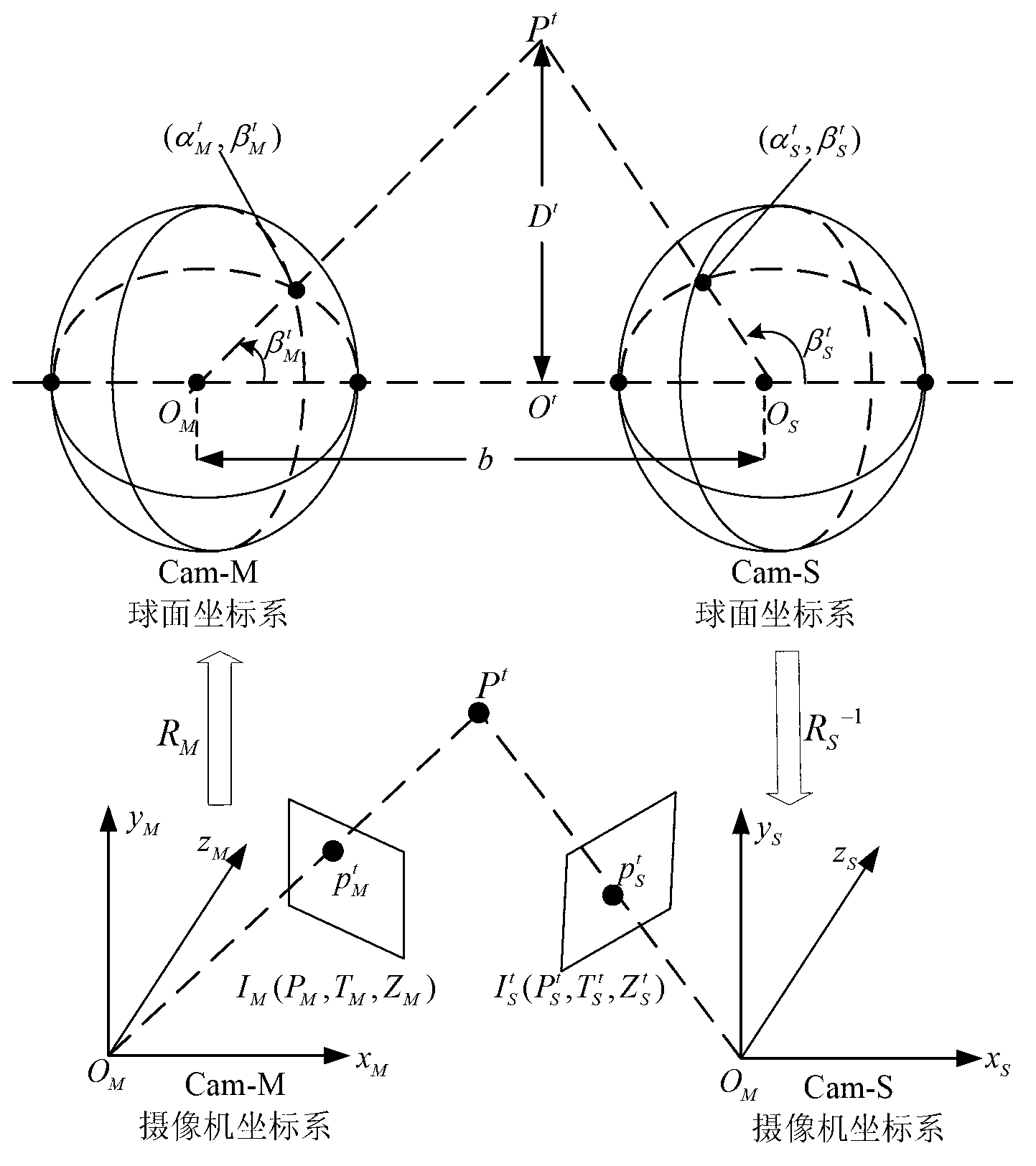 Master-slave tracking method for binocular PTZ (Pan-Tilt-Zoom) visual system and system applying same