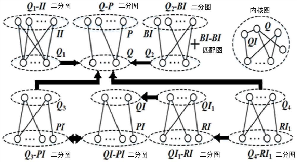 Method and device for large-scale scale reduction of Internet test bed topology