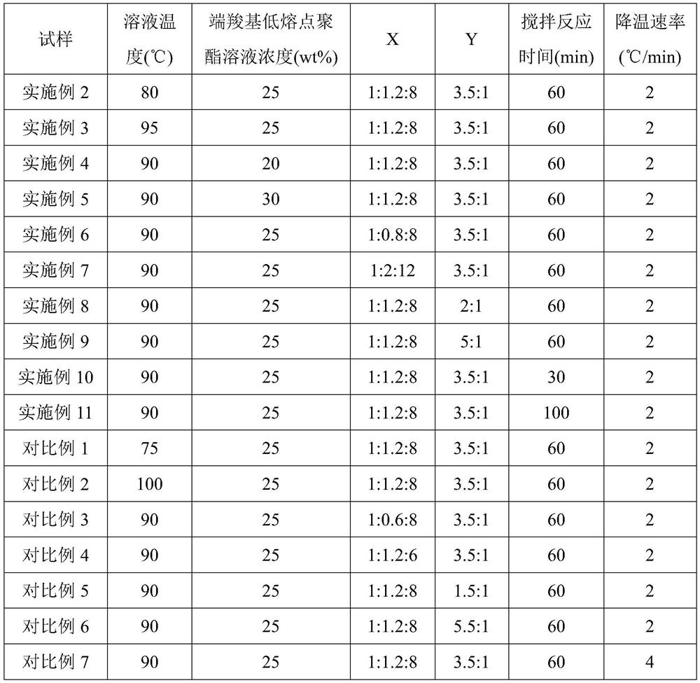 A kind of mattress fabric dyeing agent and dyeing method