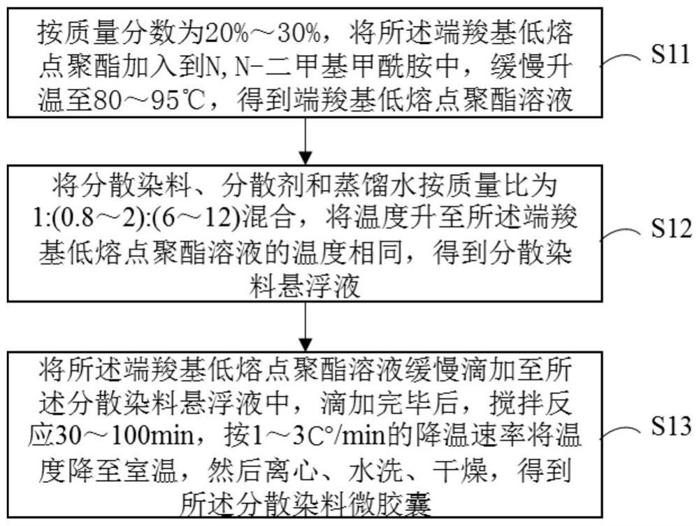 A kind of mattress fabric dyeing agent and dyeing method