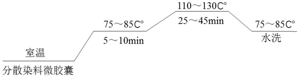 A kind of mattress fabric dyeing agent and dyeing method