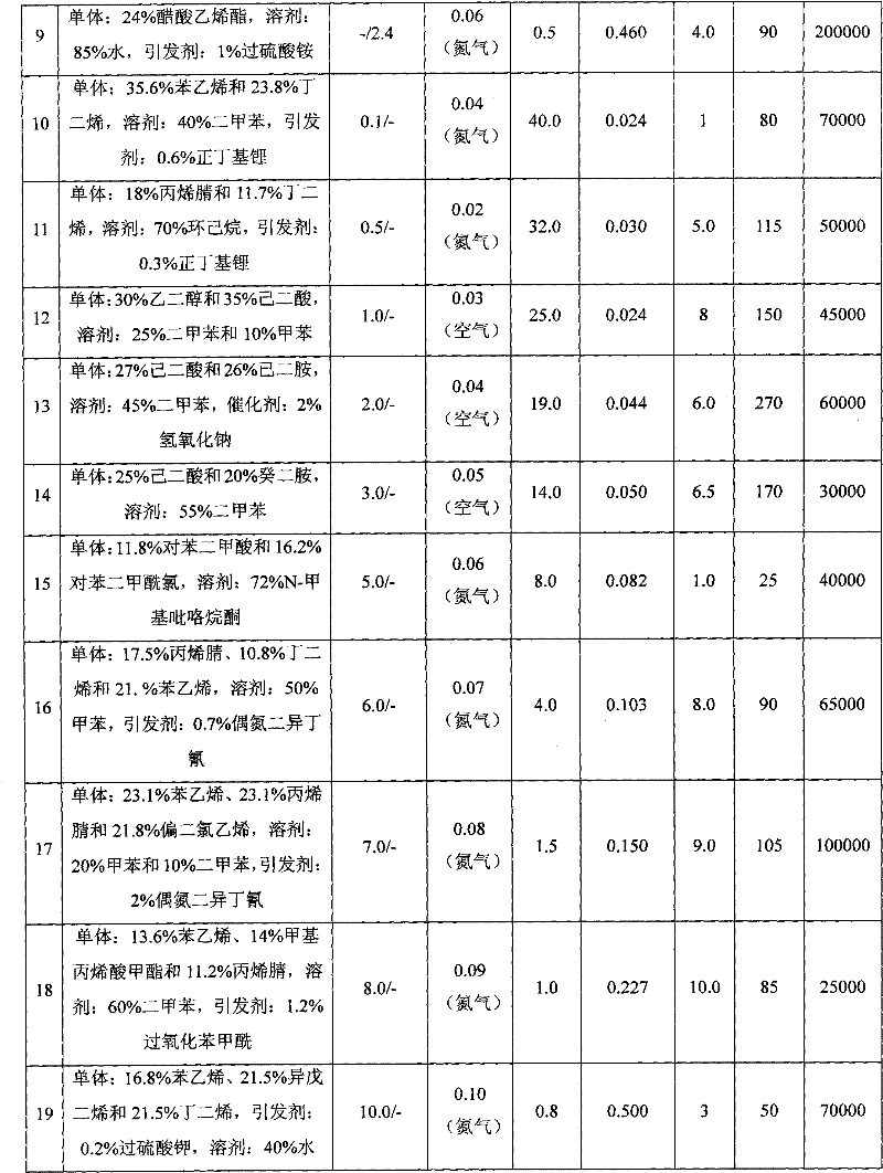 Method for preparing organic polymer through particle phase polymerization reaction