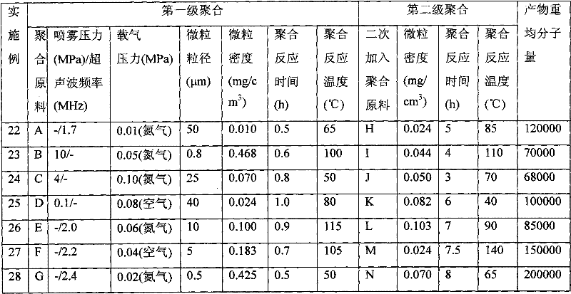 Method for preparing organic polymer through particle phase polymerization reaction