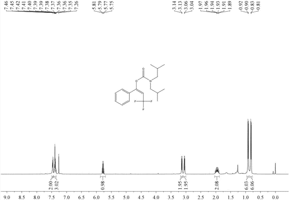 Method for synthesizing trifluoromethyl-containing carbamate by using carbon dioxide