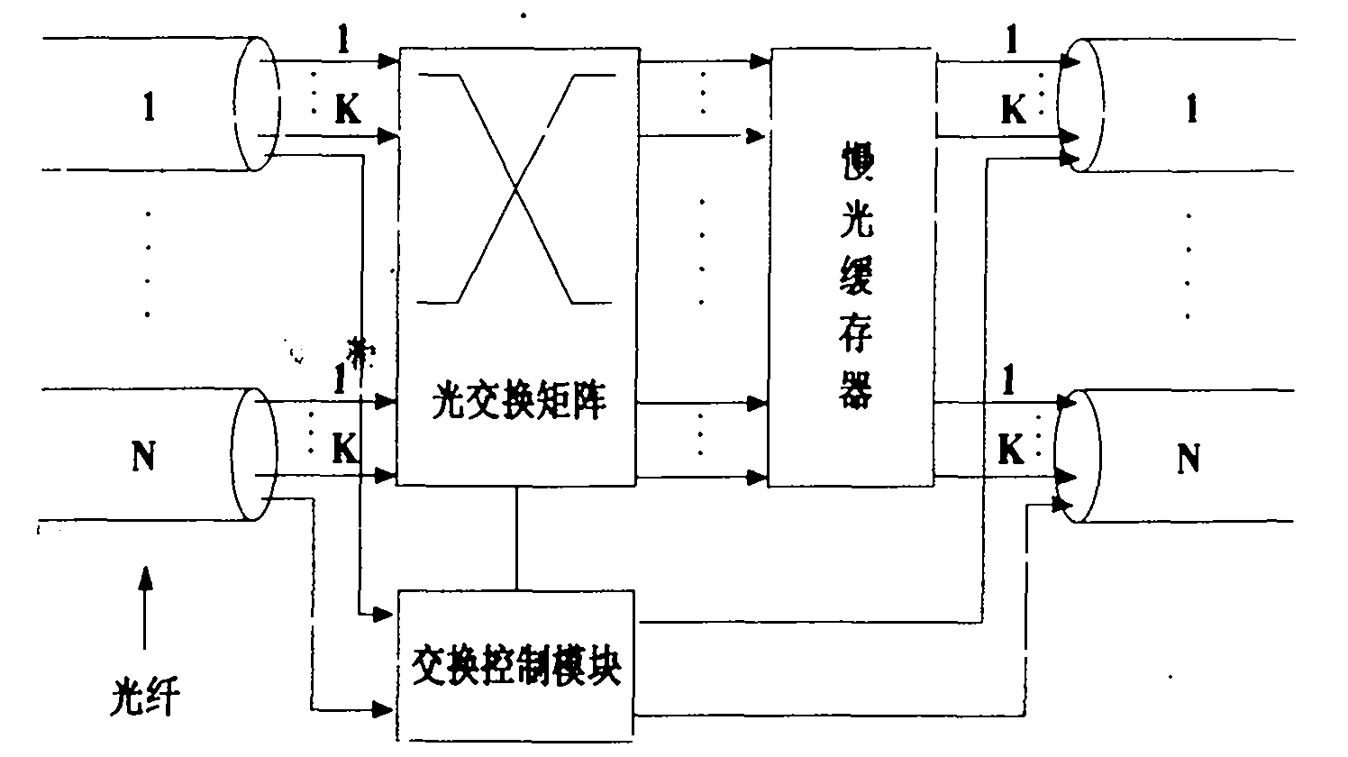 Optical burst switching (OBS) channel scheduling method based on optical buffer (OB)