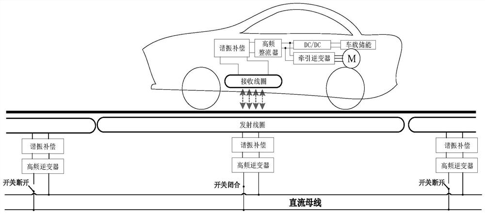 Surrounding type high-speed dynamic wireless power supply system simulation experiment device