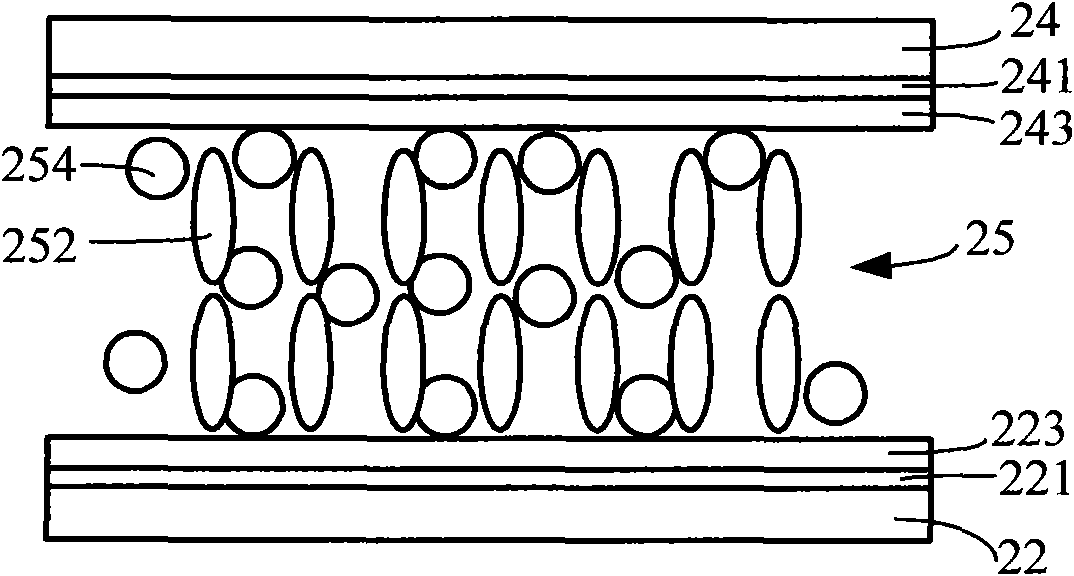 Liquid crystal alignment process