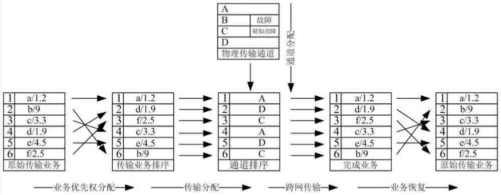 A load distribution method for radio data transmission