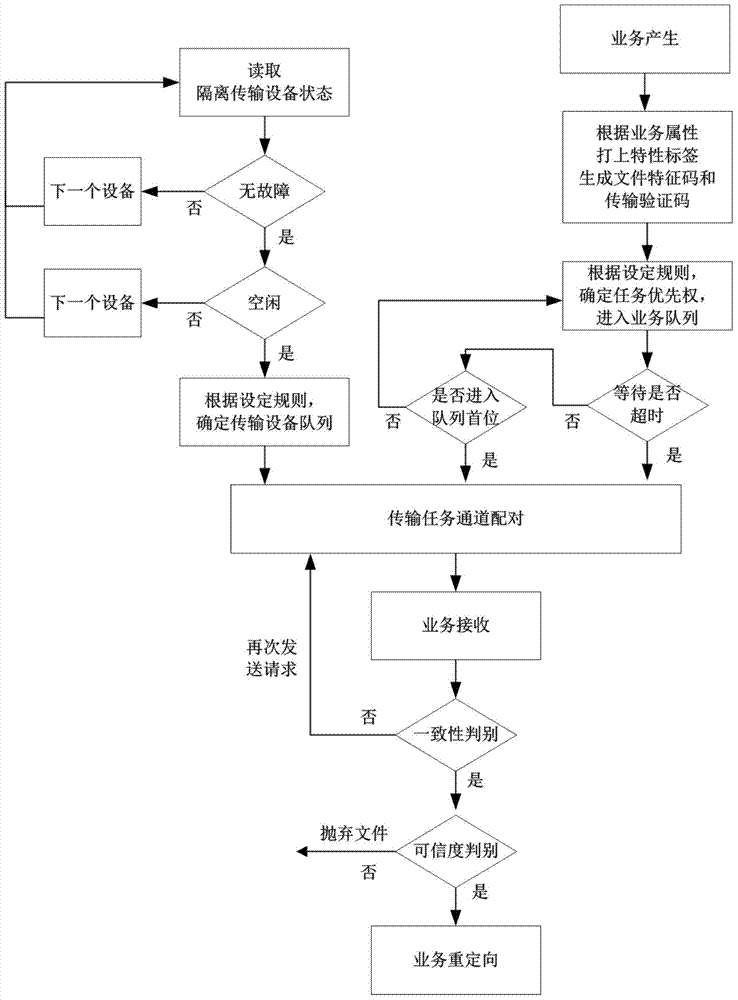 A load distribution method for radio data transmission