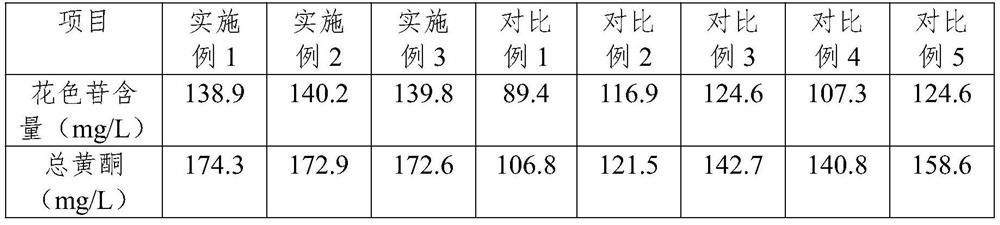 Production process for preparing blueberry enzyme by biological enzyme method