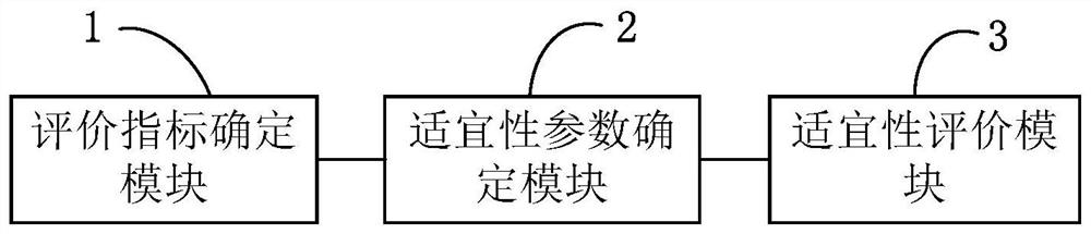 System for evaluating suitability of cigarette paper and cigarette making machine