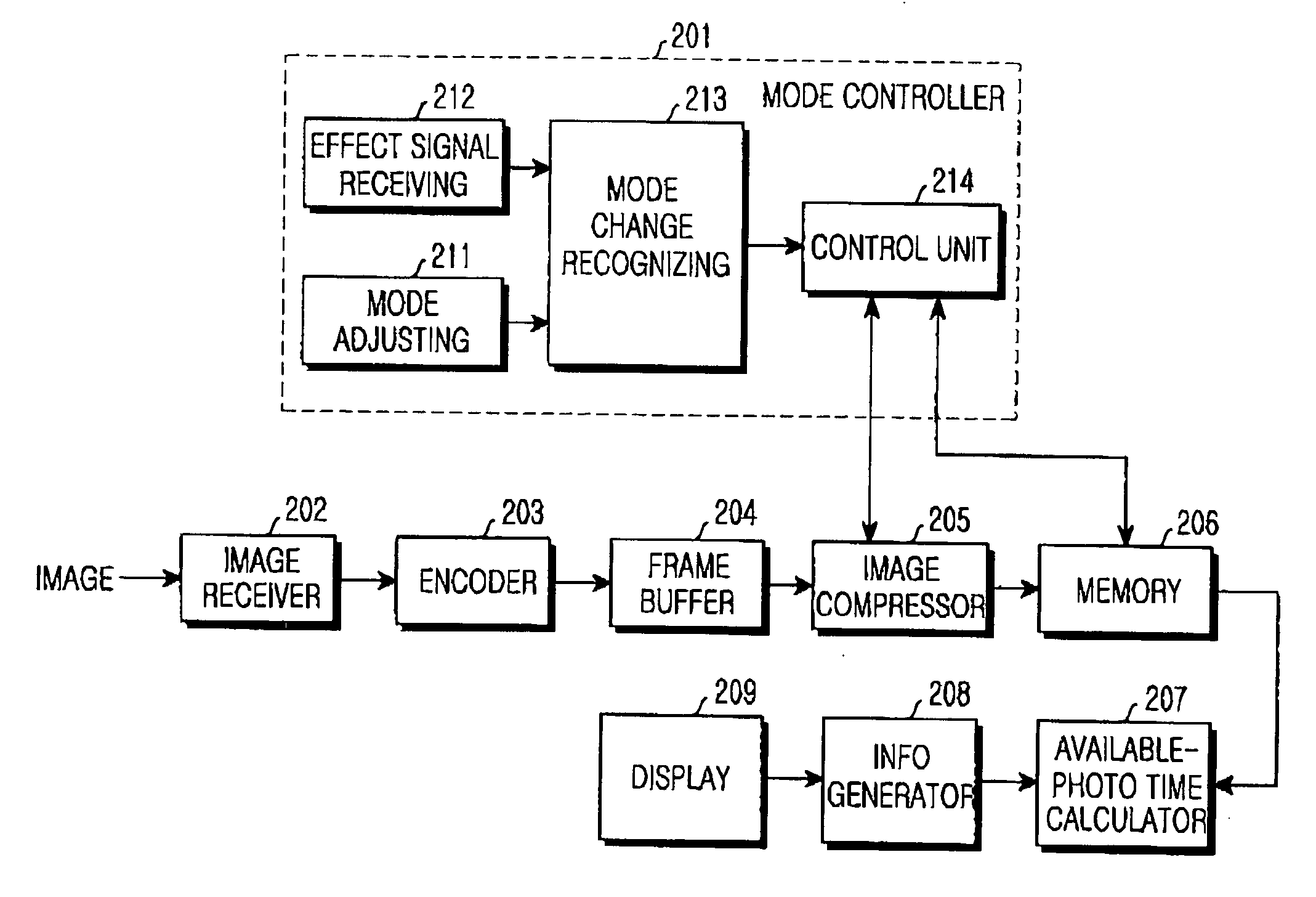 Apparatus and method for changing image quality in real time in a digital camcorder