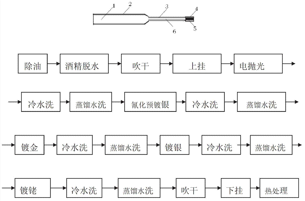 Gold-silver-rhodium multilayer composite plating process