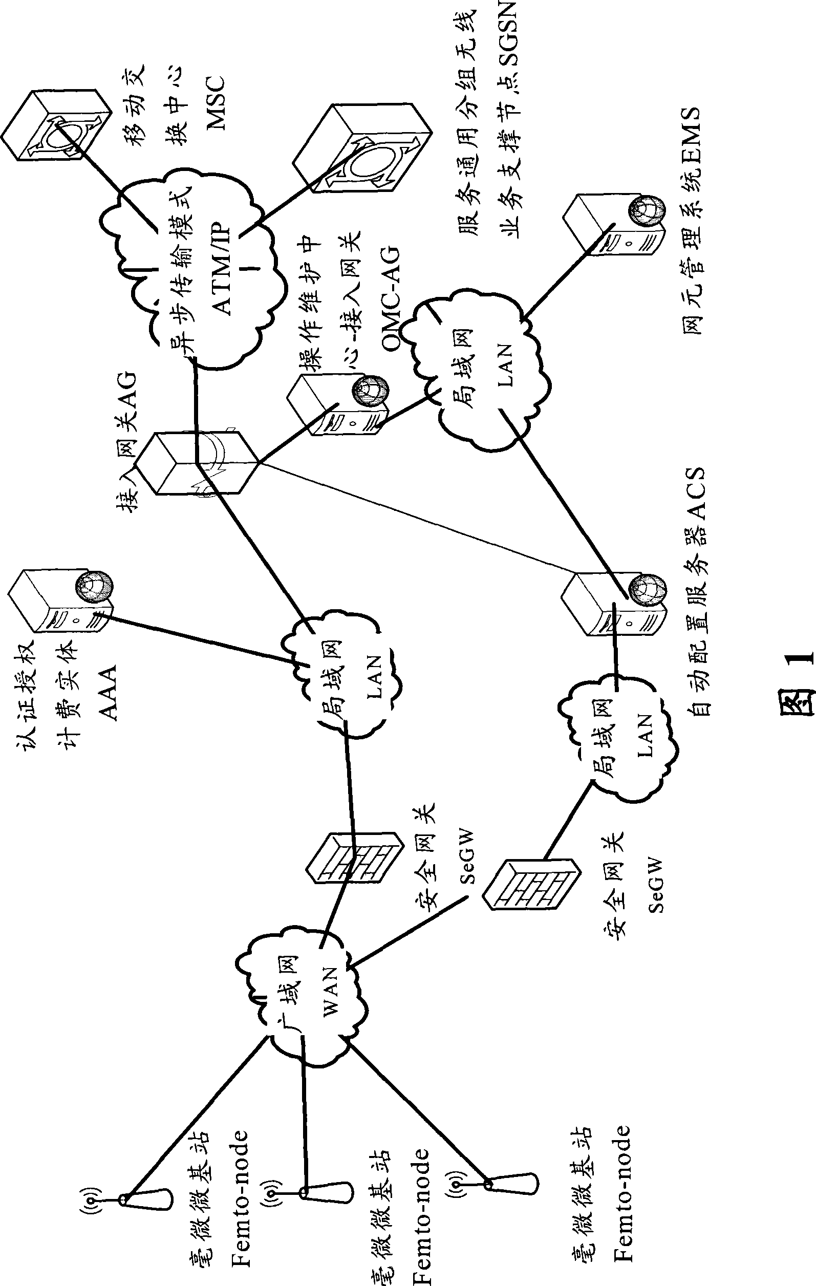 Automatic configuration server selection method and system, domain name system and home gateway