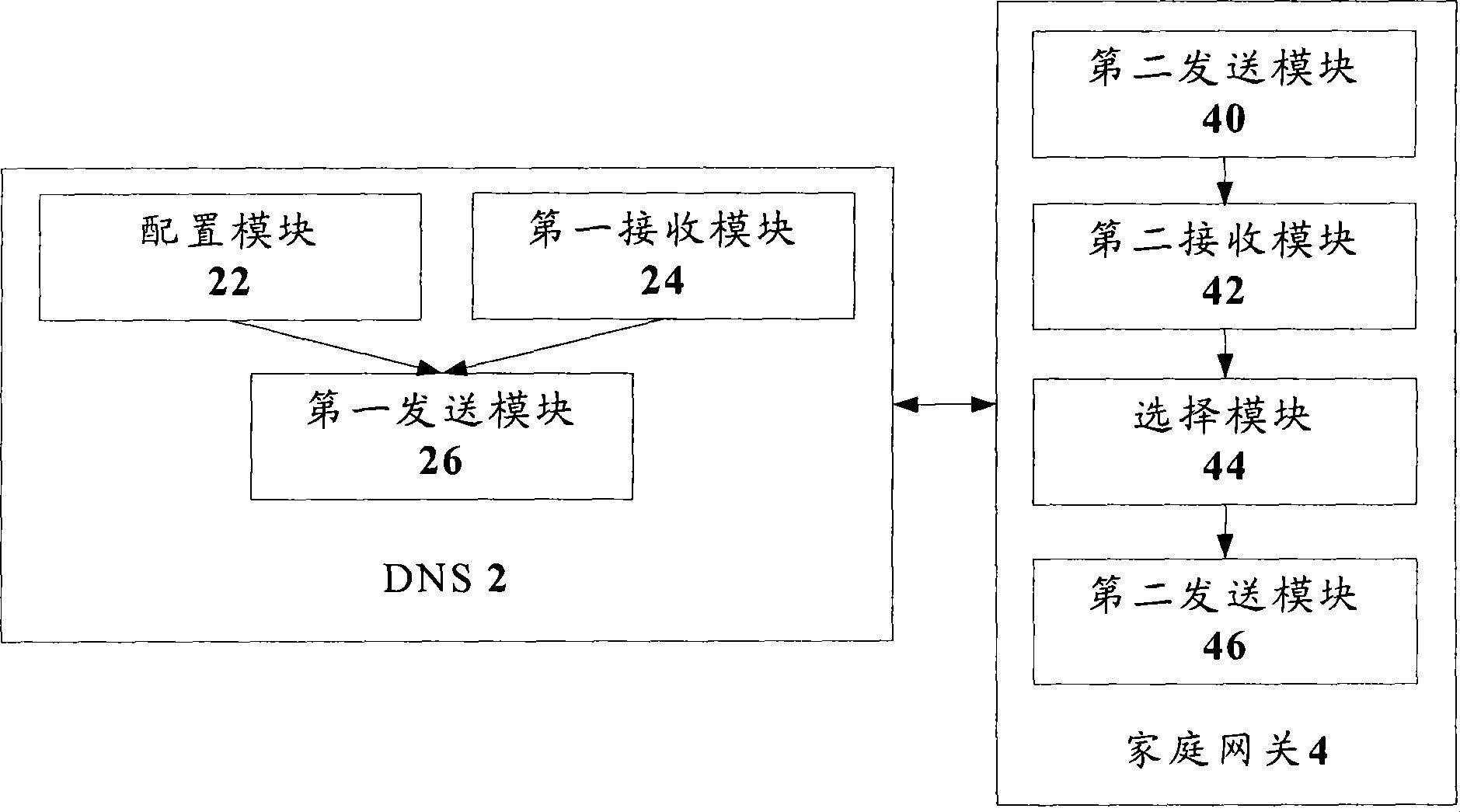 Automatic configuration server selection method and system, domain name system and home gateway