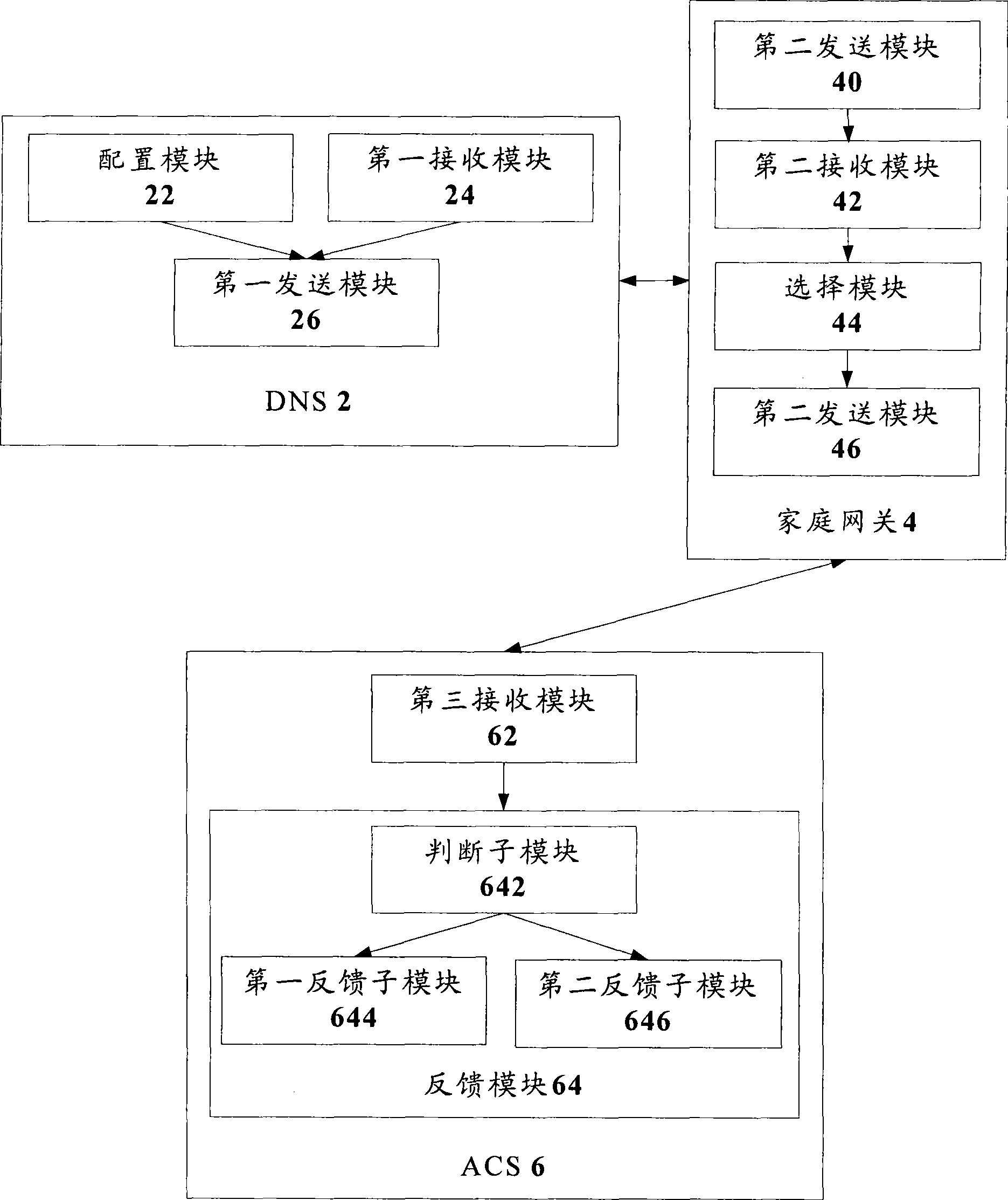 Automatic configuration server selection method and system, domain name system and home gateway