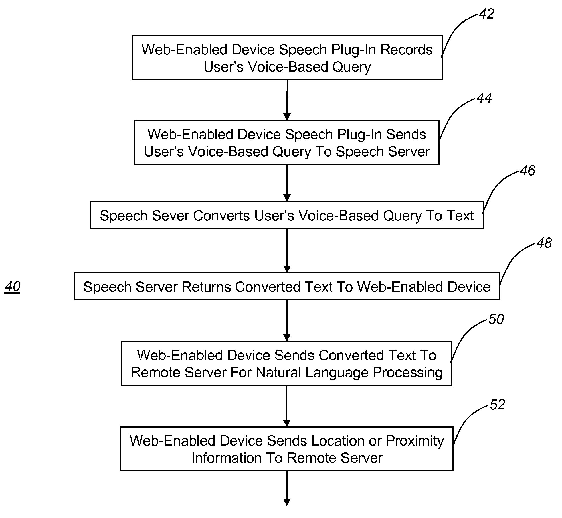 Multimodal natural language query system for processing and analyzing voice and proximity-based queries