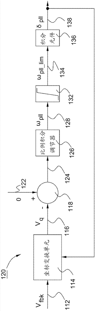 Alternate current network phase change detection and compensation system and method