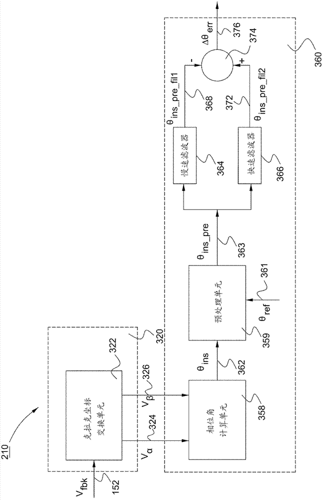 Alternate current network phase change detection and compensation system and method