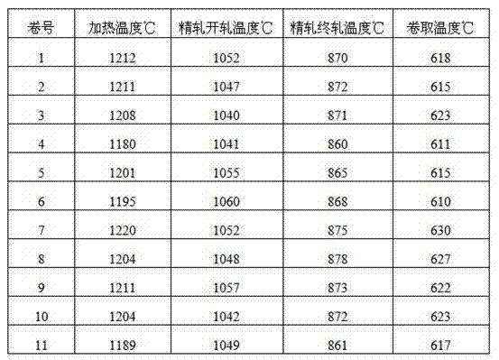 Continuous annealing production method for steel for 280 MPa vehicle structure