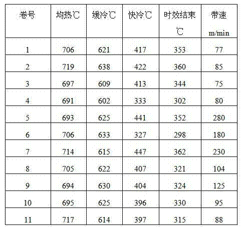 Continuous annealing production method for steel for 280 MPa vehicle structure