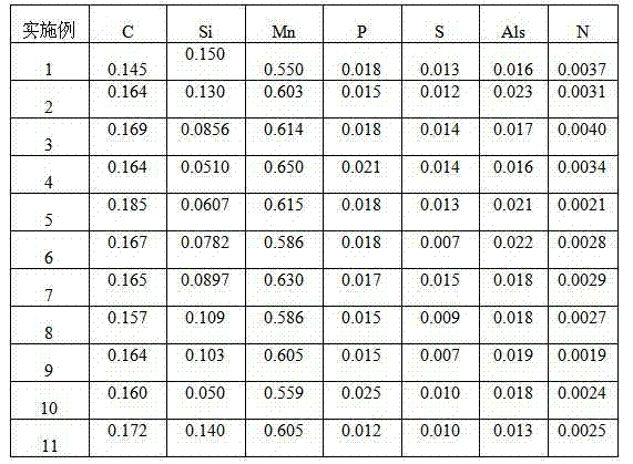 Continuous annealing production method for steel for 280 MPa vehicle structure