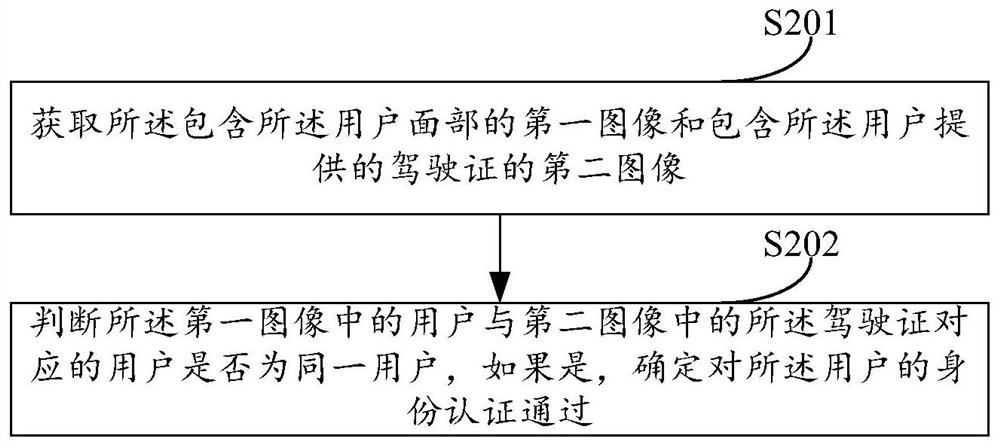 Method and device for renting a car