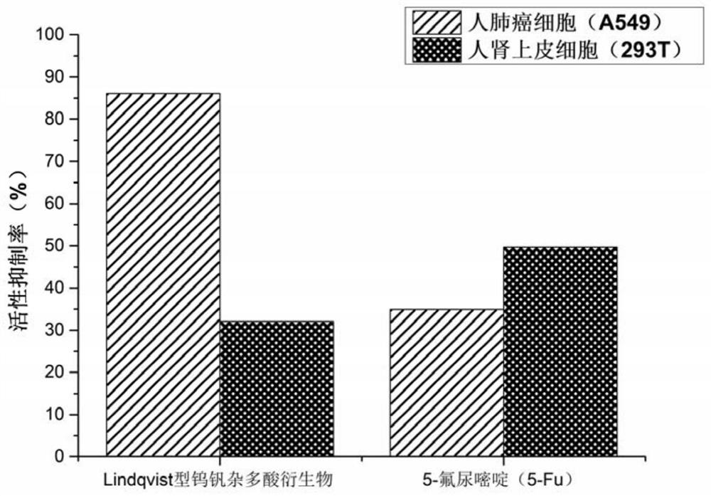 Lindeqvist type tungsten vanadate trimethylolethane derivative as well as preparation method and application thereof