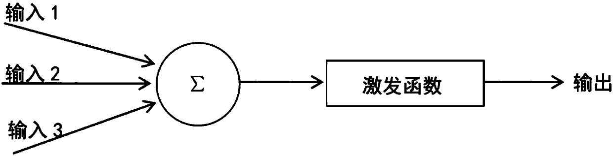 A remote sensing image-based inland water body blue-green algae classification and recognition method