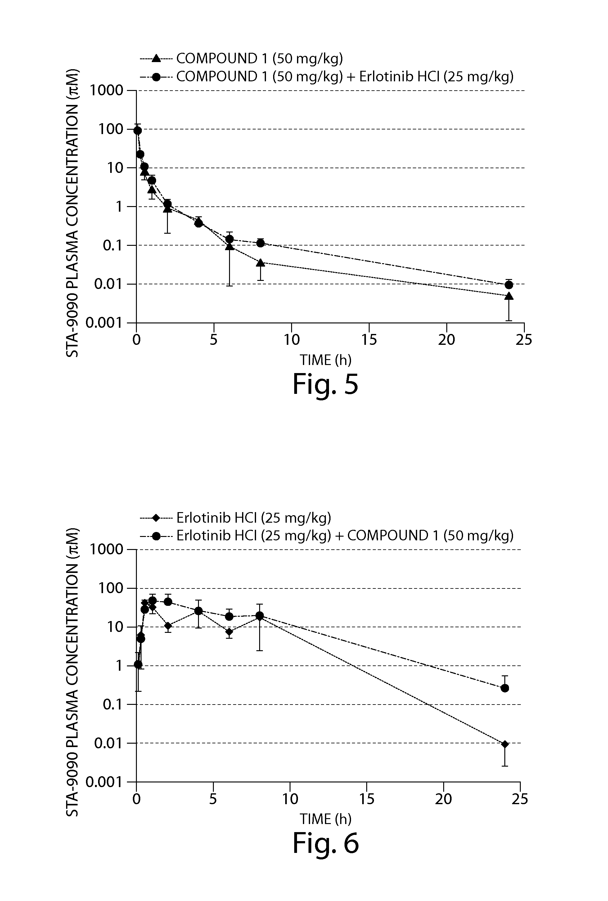 Cancer therapy using a combination of a Hsp90 inhibitory compounds and a EGFR inhibitor