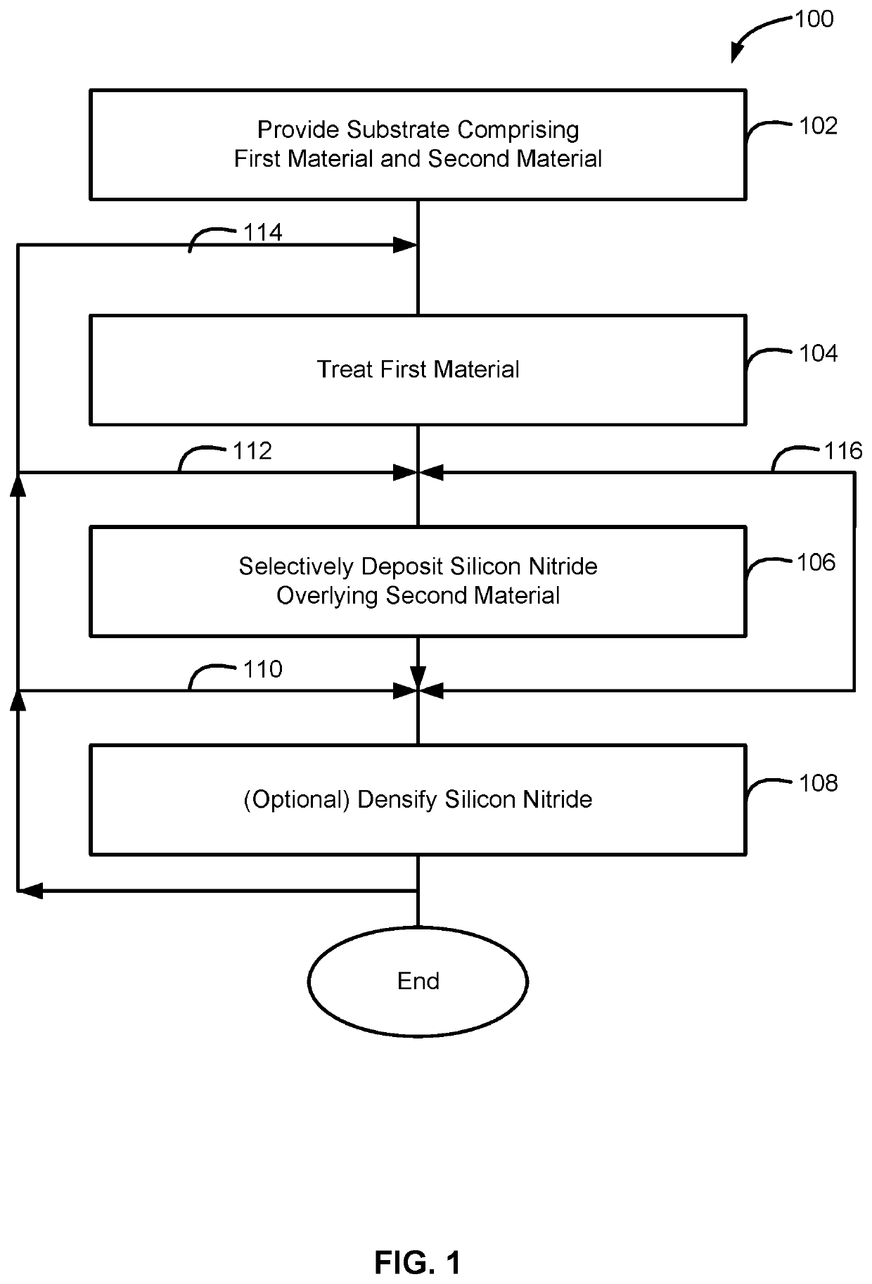 Method for selective deposition of silicon nitride layer and structure including selectively-deposited silicon nitride layer