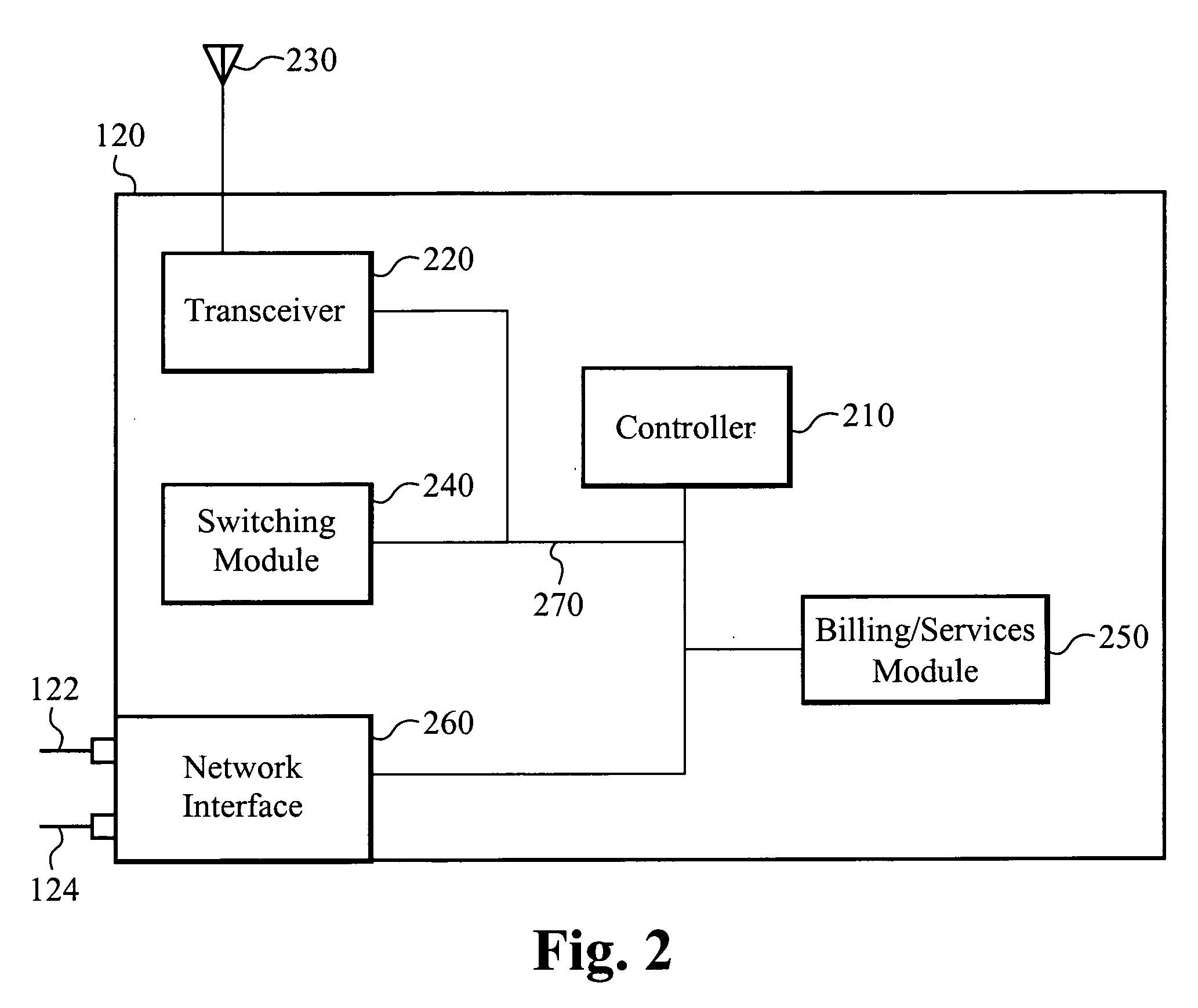 Access point with controller for billing and generating income for access point owner