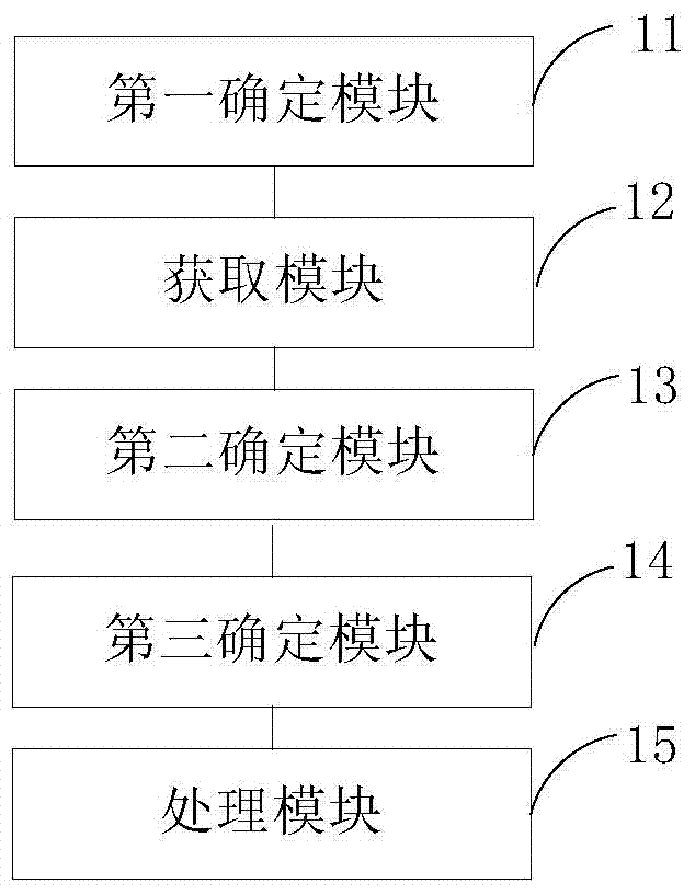 Data segmenting method and system of distributed graph calculating system