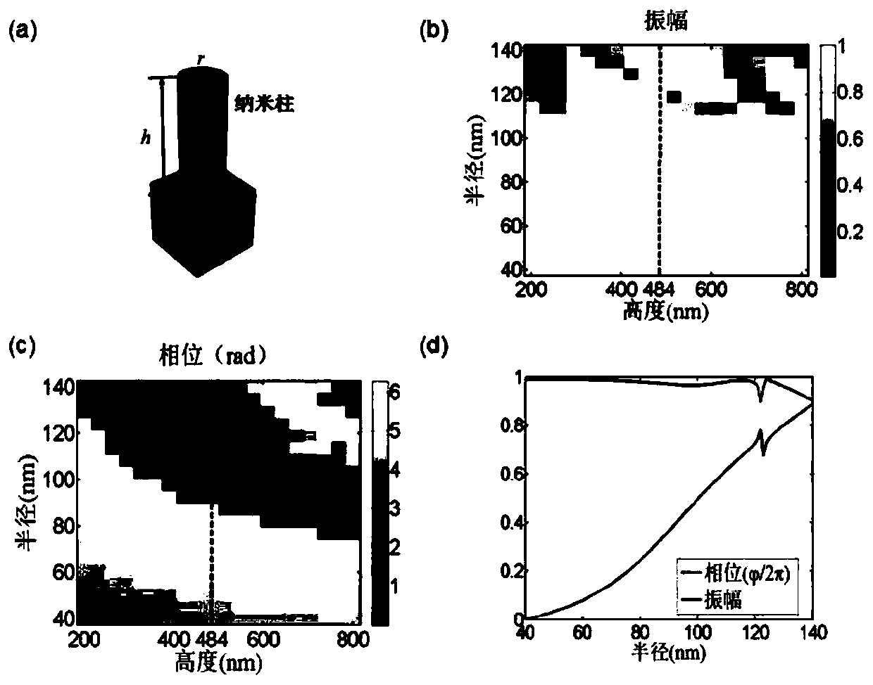 A Method of Realizing Wavefront Modulation Based on Dielectric Conformal Metasurface