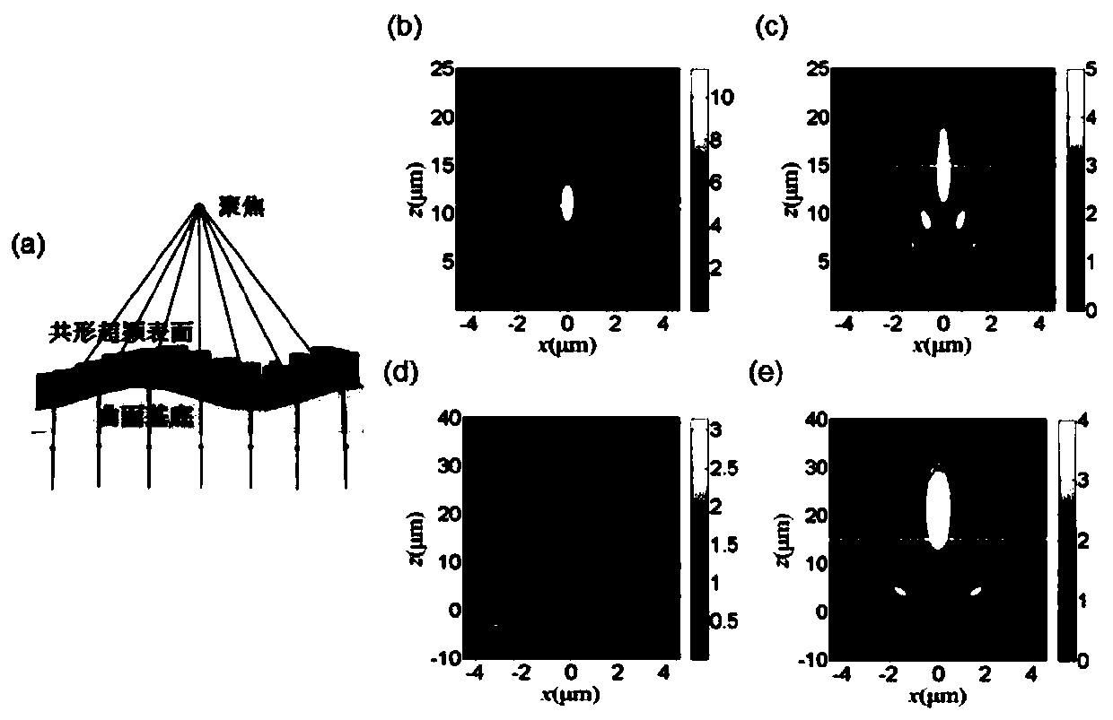 A Method of Realizing Wavefront Modulation Based on Dielectric Conformal Metasurface