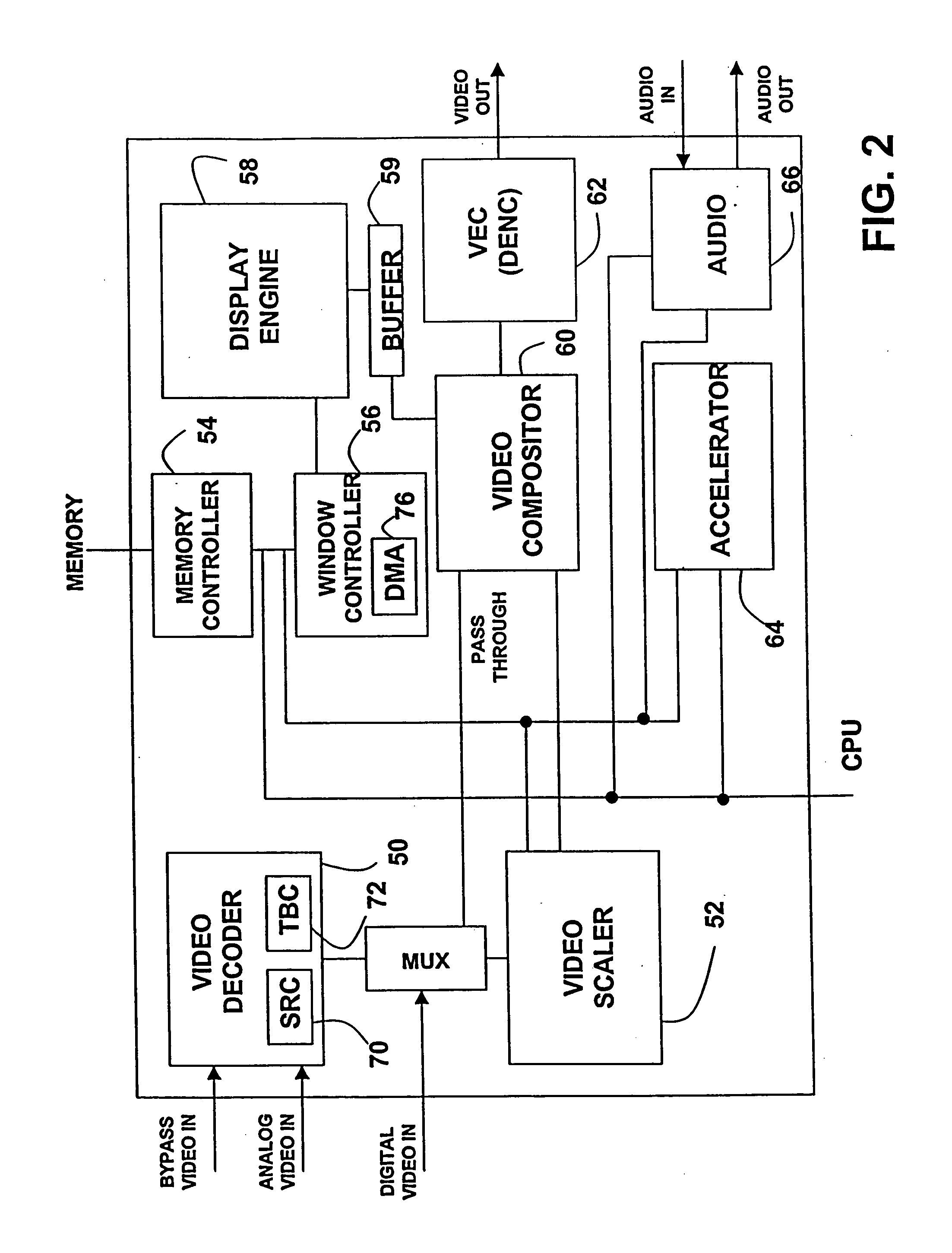 Video and Graphics System with Video Scaling