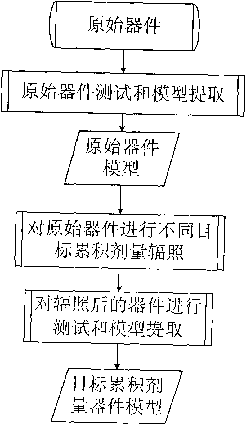 A device modeling method in relation to total dose radiation