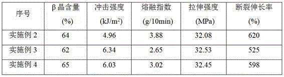 Long chain branching polypropylene random copolymer and preparation method thereof