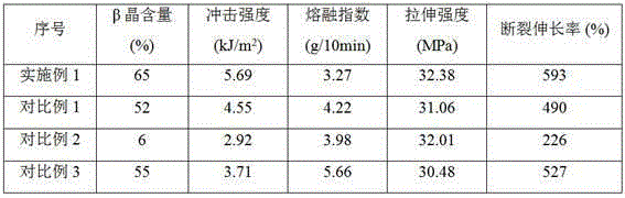 Long chain branching polypropylene random copolymer and preparation method thereof