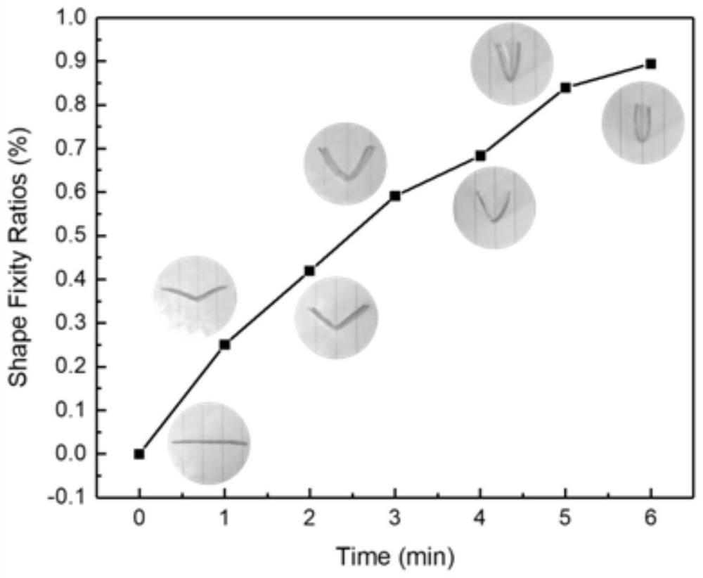 Intelligent optical hydrogel and preparation method thereof