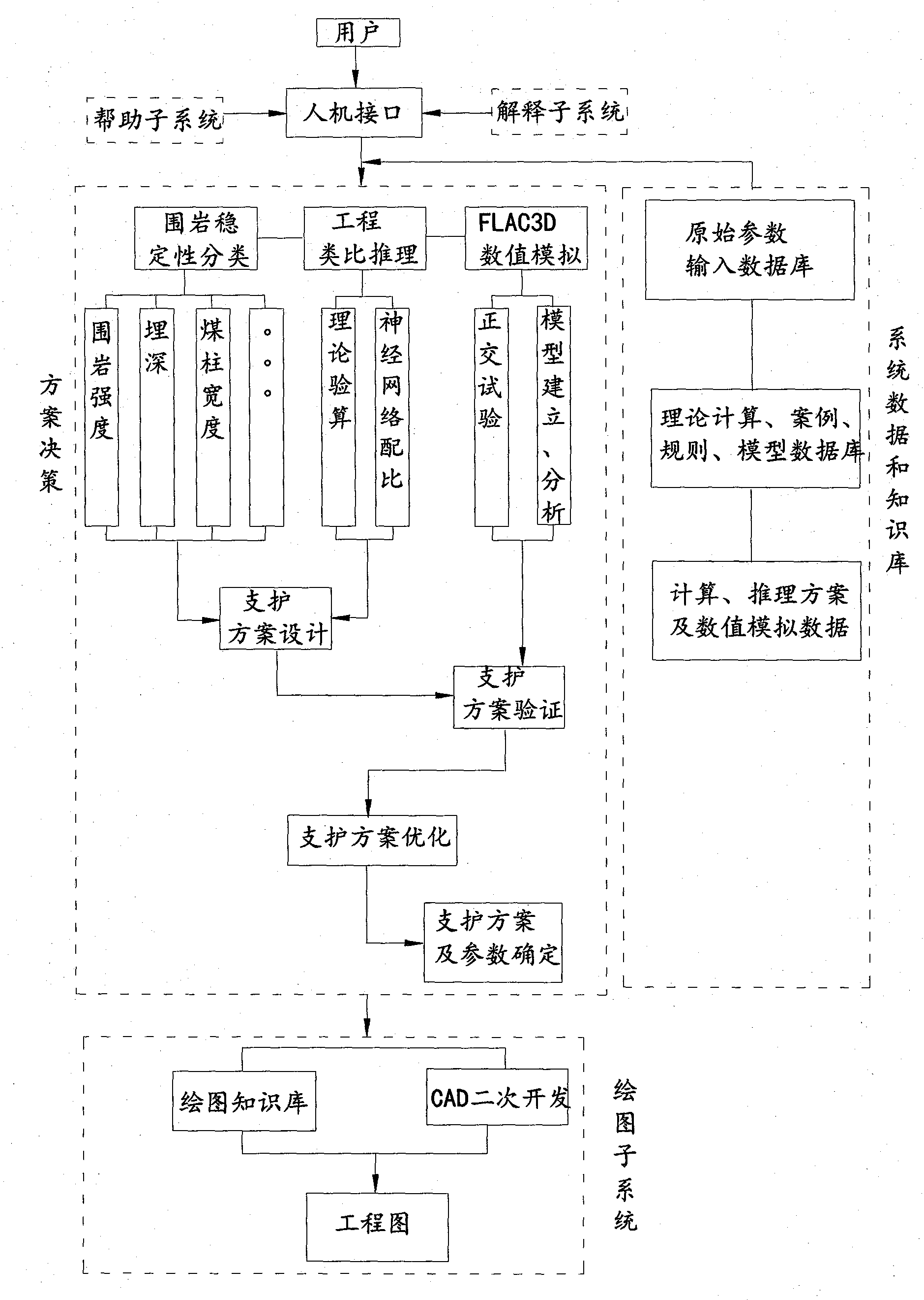 Automatic intelligent design and optimization system for anchor bolt support of coal tunnel