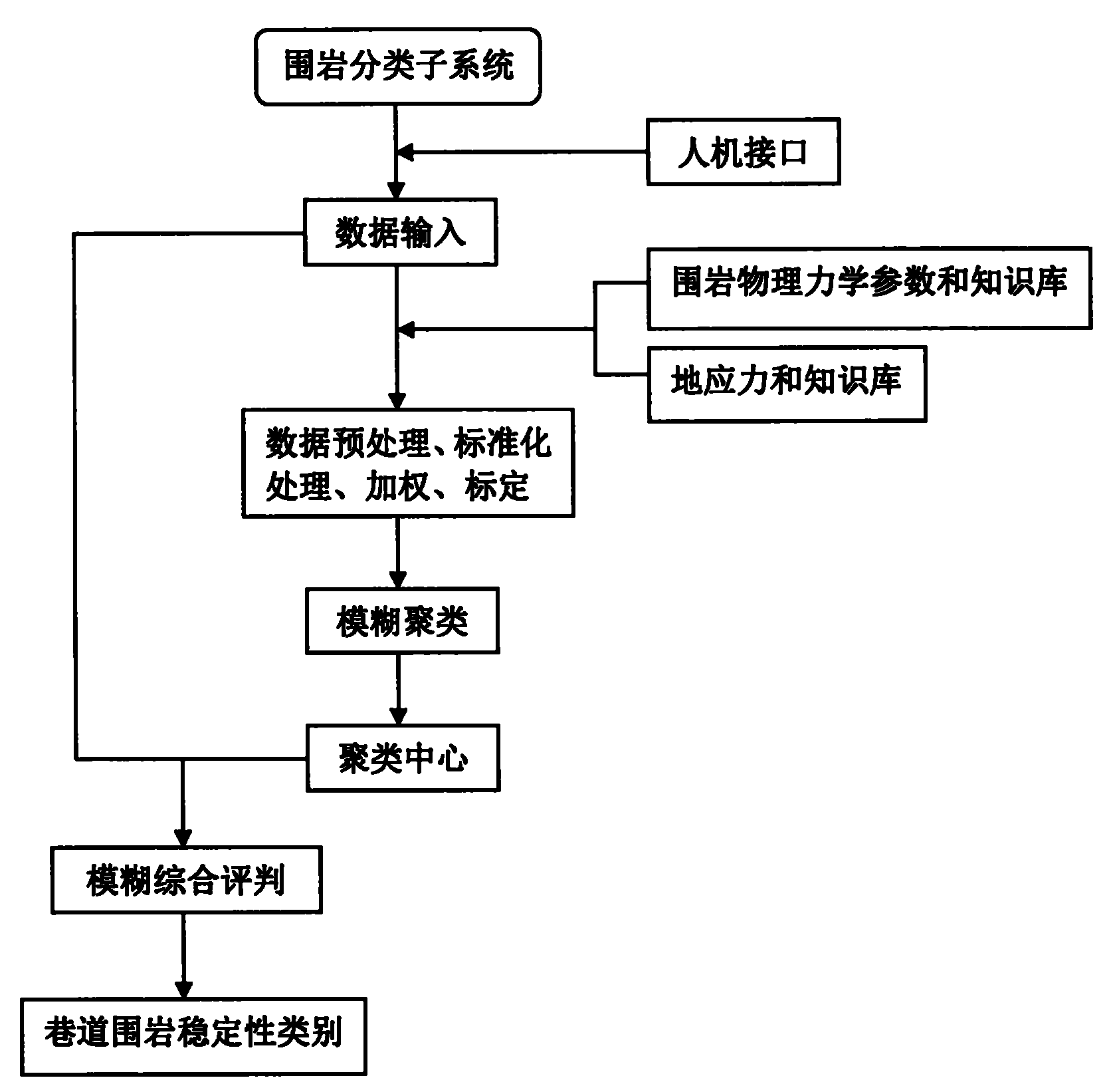 Automatic intelligent design and optimization system for anchor bolt support of coal tunnel