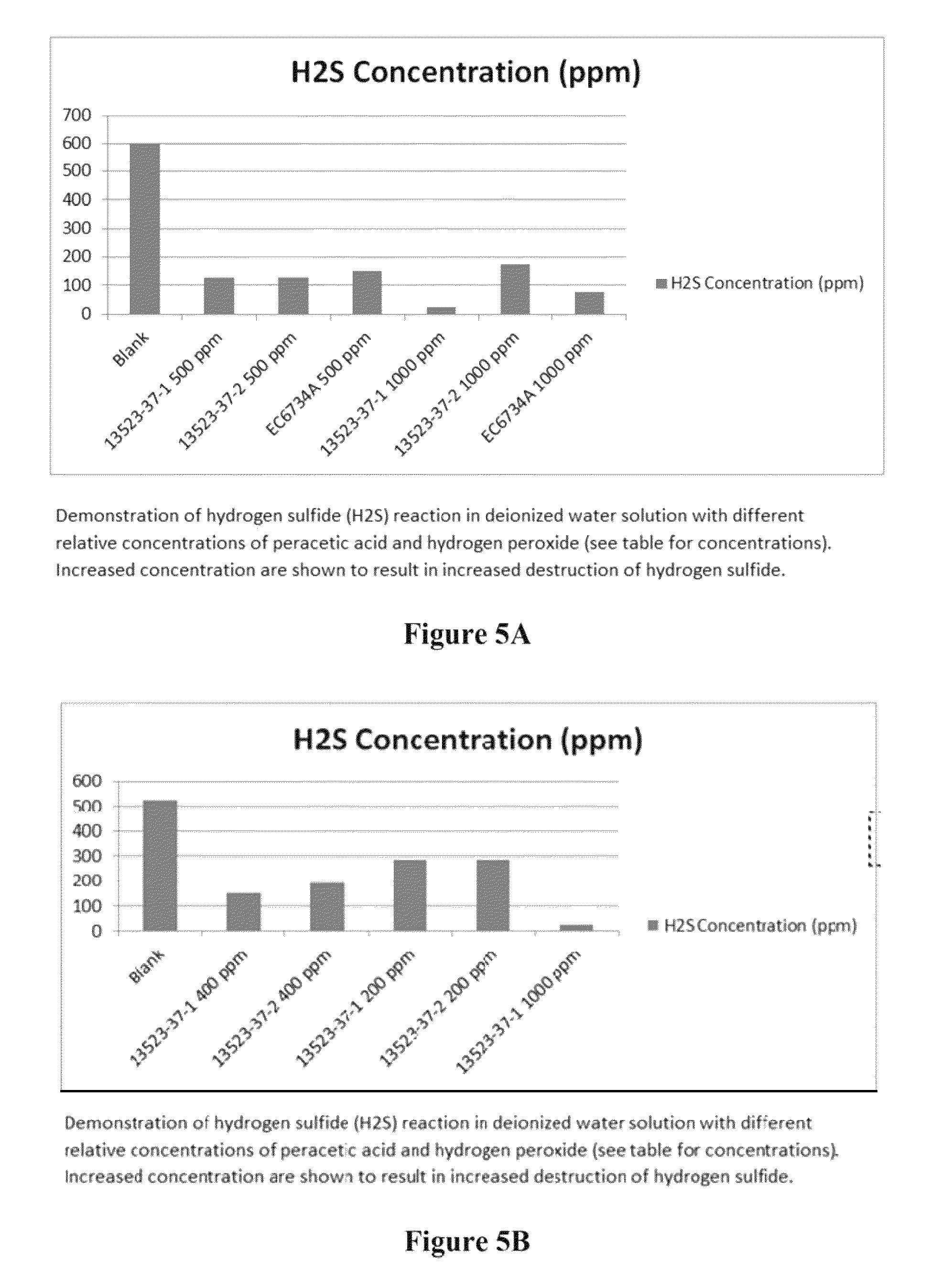 Stable percarboxylic acid compositions and uses thereof