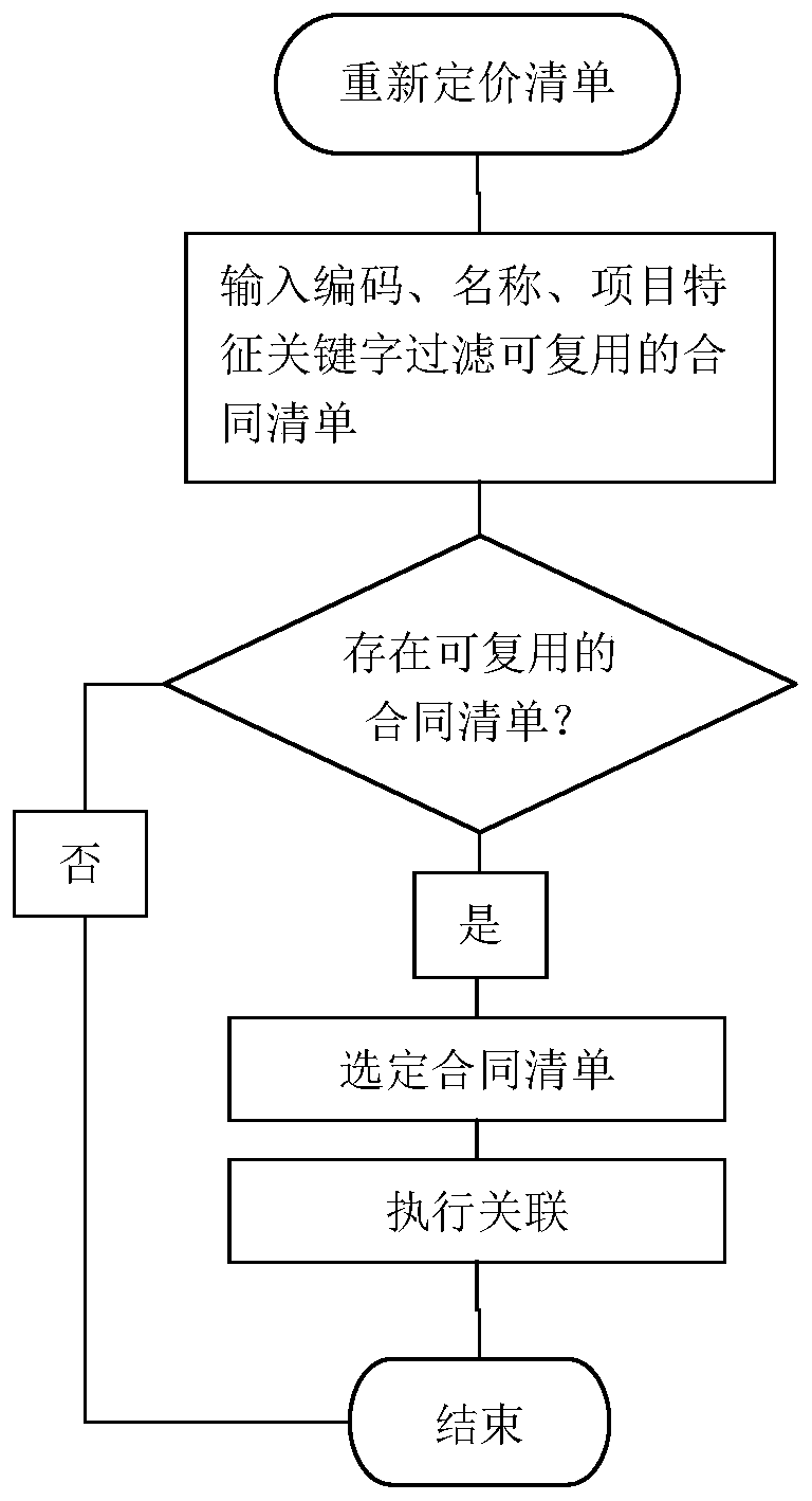 Method for conveniently compiling settlement change list