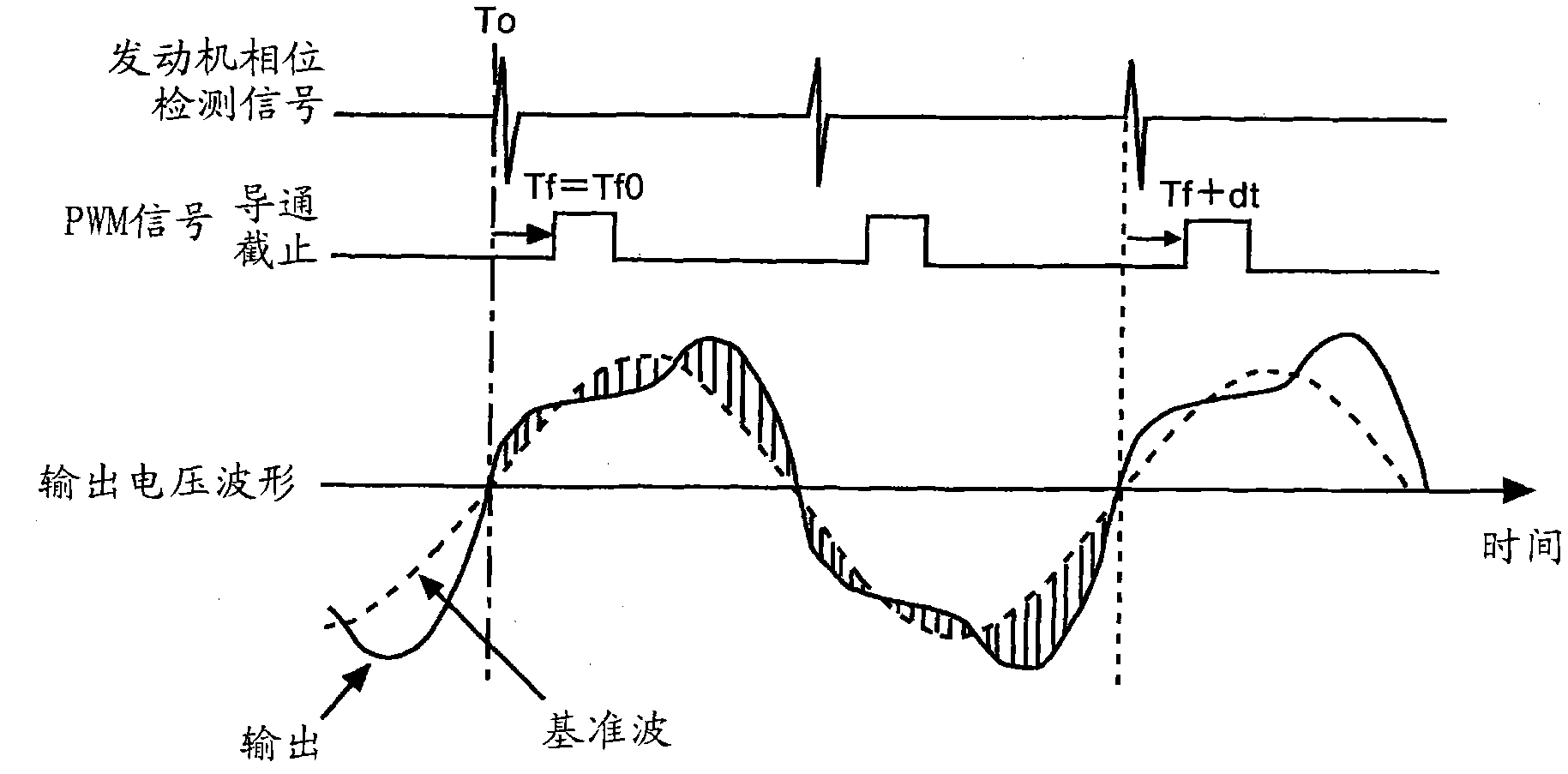 Output voltage control apparatus of generator