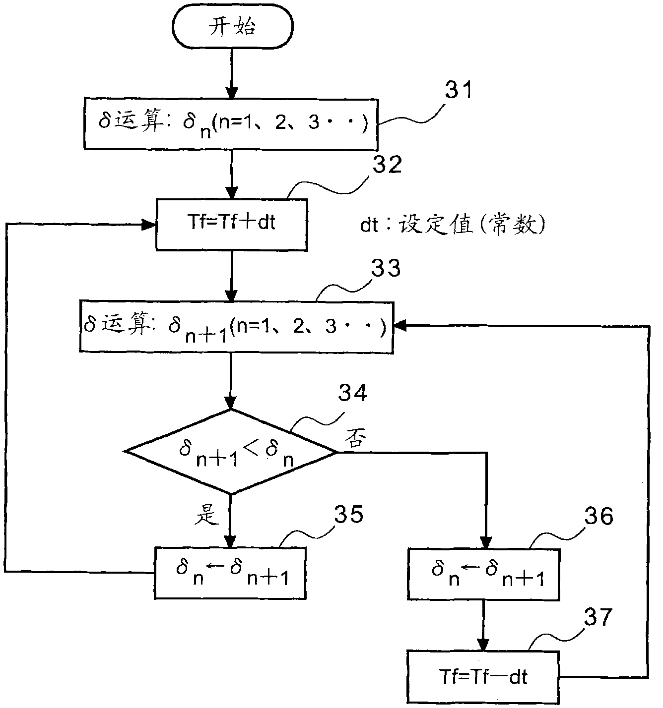 Output voltage control apparatus of generator