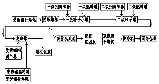 Composite microbial agent preparation device and method for river pollution control