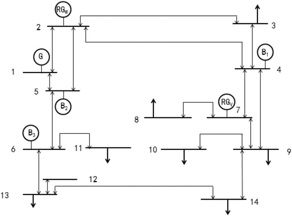 Optimized dispatching method of clean energy containing power grid based on maximum capacity criterion constraints