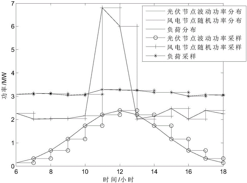 Optimized dispatching method of clean energy containing power grid based on maximum capacity criterion constraints